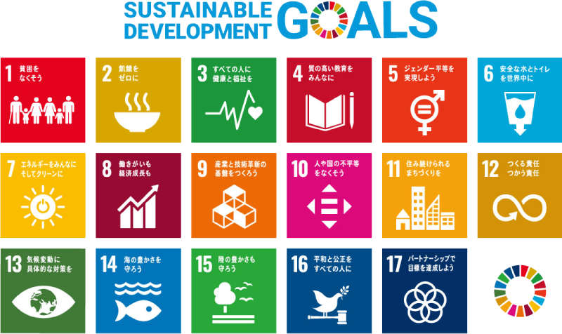 Sustainable Development Goals